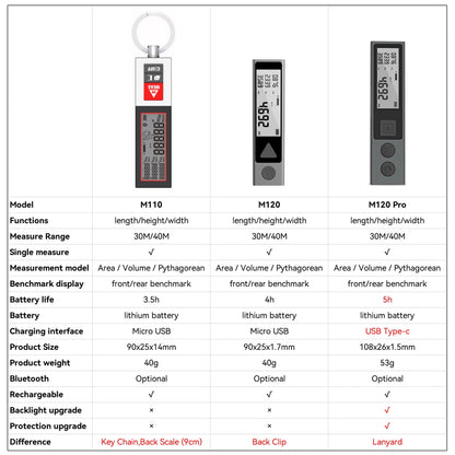 M120 Pro Portable Laser Distance Meter with USB Type C Charging, Backlit Display, and Mini Rangefinder for Home Measurement Tools