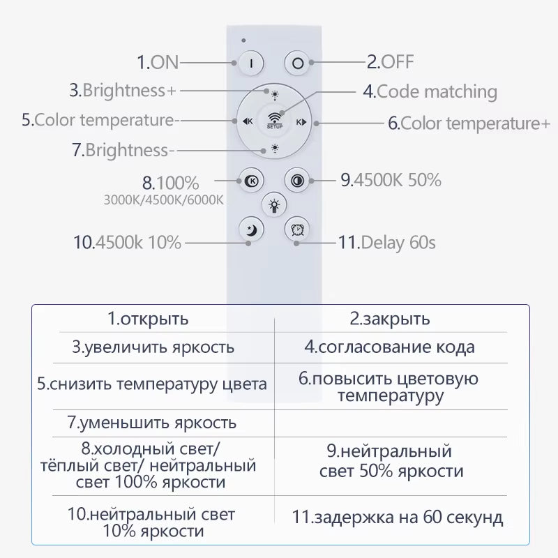 Smart LED Ceiling Lamp with Remote Control - Dimmable Lighting for Bedroom and Living Room